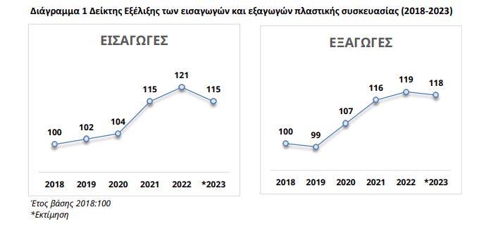 plastikes eisagoges exagoges