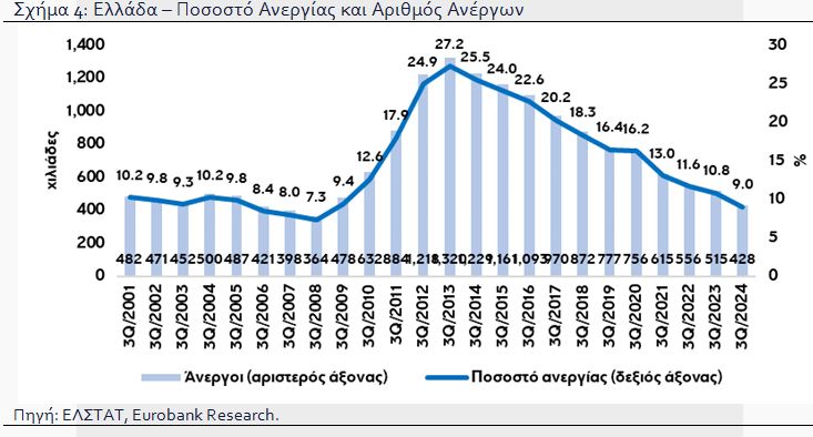 schima 4 eurobank