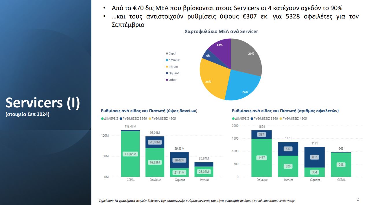 servicers