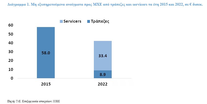 servicers trapezes