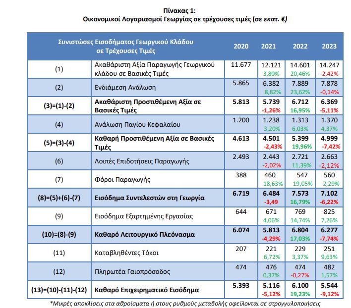 tabelle 1 elstat