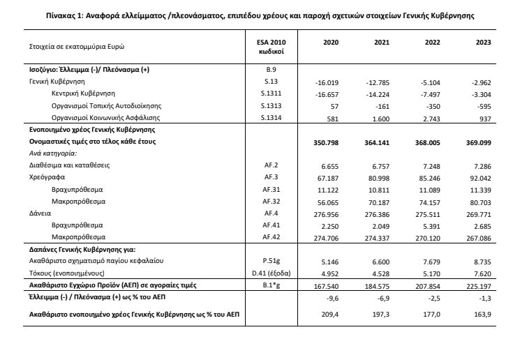 table 1 general goverment