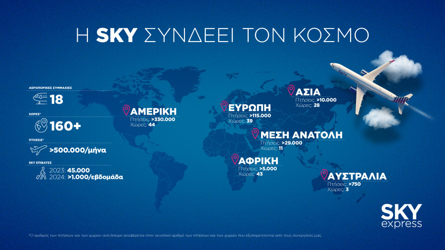 SKY Express: Στρατηγικές συμμαχίες με 18 κορυφαίους παγκόσμιους αερομεταφορείς