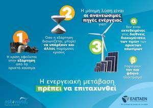 ΕΛΕΤΑΕΝ: Προτάσεις 4 σημείων για την κρίση τιμών στην ενέργεια