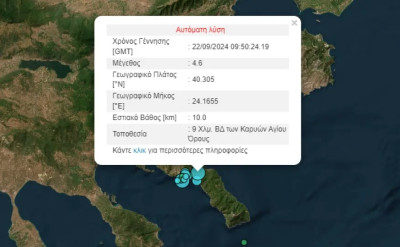 Σεισμός 4,6 Ρίχτερ στο Άγιο Όρος