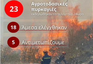 Πυροσβεστική: 23 αγροτοδασικές πυρκαγιές το τελευταίο 24ωρο