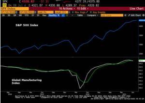 Κορύφωση μεταποίησης: Peak growth και αμυντικό τρίμηνο;