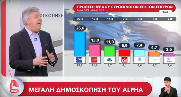 Δημοσκόπηση Alpha: «Ταβάνι» το 33,9% για ΝΔ στις ευρωεκλογές