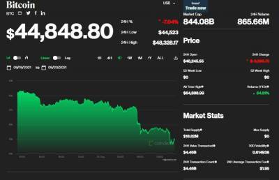 Πτώση, μέσω Νότιας Κορέας, για Bitcoin και Ethereum