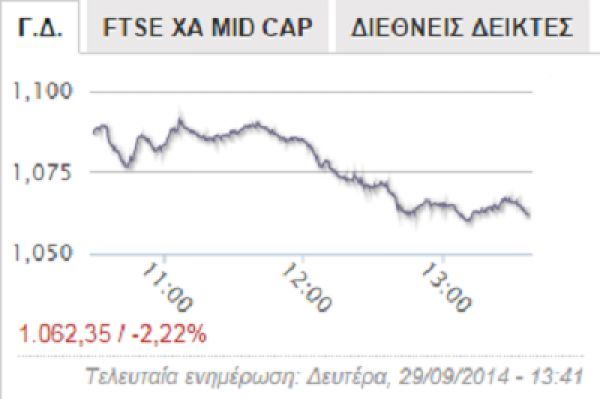 Δεν προσφέρεται ο Σεπτέμβρης για την αγορά