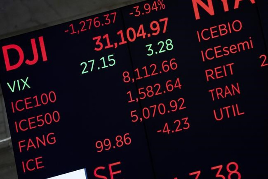 Σε ελεύθερη πτώση η Wall Street-Νέο sell off ελέω πληθωρισμού