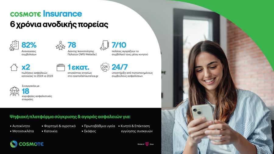 COSMOTE Insurance: 6 χρόνια σε ανοδική τροχιά