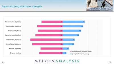 Το πιο ενδιαφέρον στοιχείο των δημοσκοπήσεων: Η δημοφιλία του Κουτσούμπα