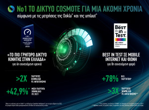 COSMOTE: Tο πιο γρήγορο δίκτυο κινητής, σύμφωνα με την Ookla