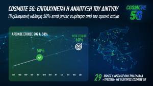 COSMOTE 5G: Επιταχύνεται η ανάπτυξη του δικτύου