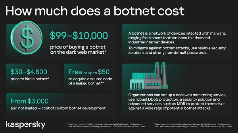 Botnet πωλούνται από 100 δολάρια στο dark web