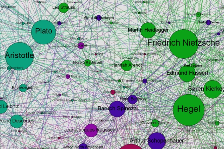 Οι σχέσεις επιρροής των φιλοσόφων