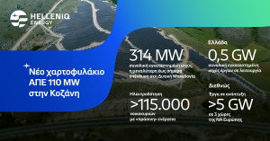 HELLENiQ ENERGY: Απέκτησε νέο χαρτοφυλάκιο έργων 110 MW στην Κοζάνη