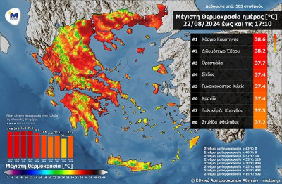 Υψηλές θερμοκρασίες στη Θράκη- Στους 38.6 °C η μέγιστη θερμοκρασία